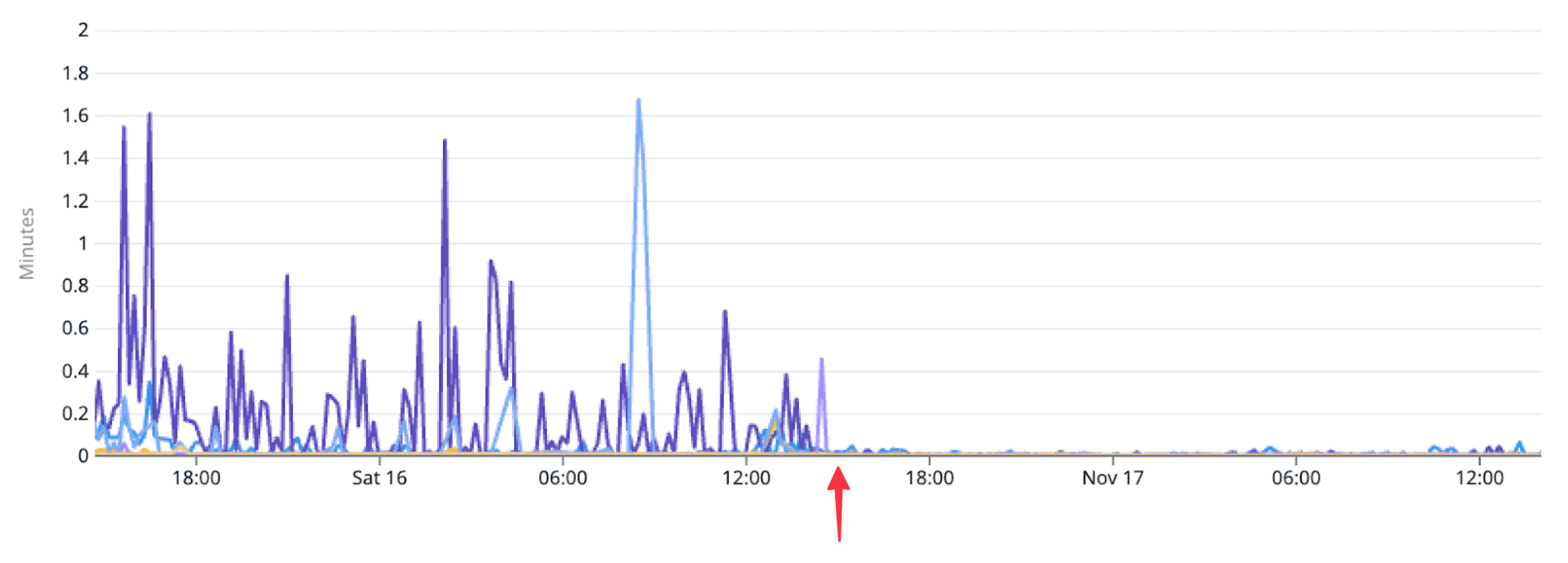 Query
Performance